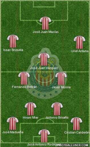 Club Guadalajara Formation 2019