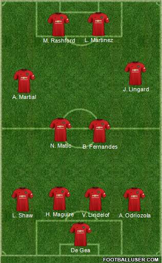Manchester United Formation 2019