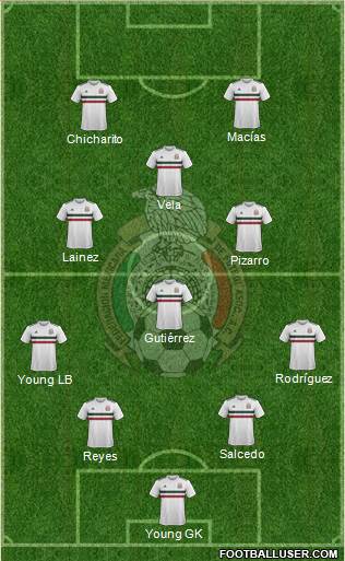 Mexico Formation 2019