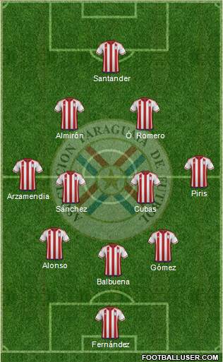 Paraguay Formation 2019