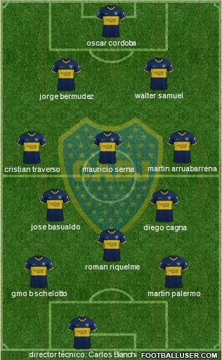 Boca Juniors Formation 2019