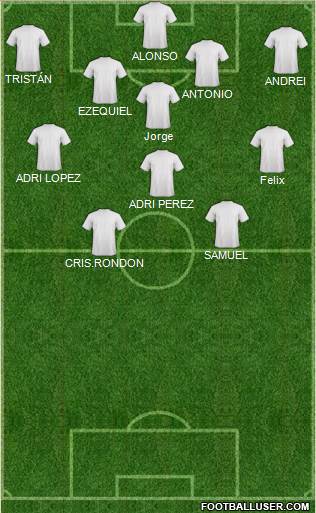 Dream Team Formation 2019