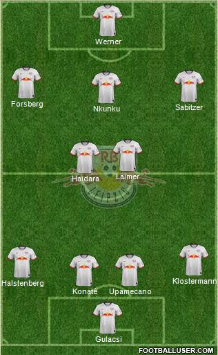 RasenBallsport Leipzig Formation 2019