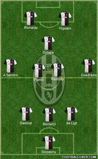 Juventus Formation 2019