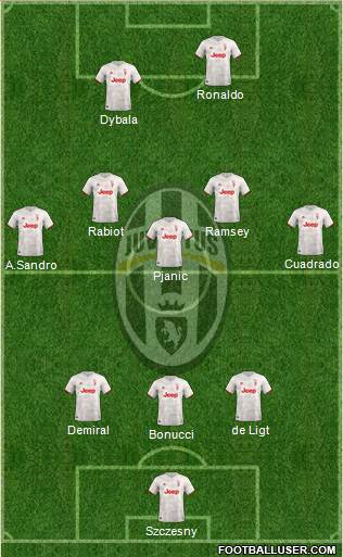 Juventus Formation 2019