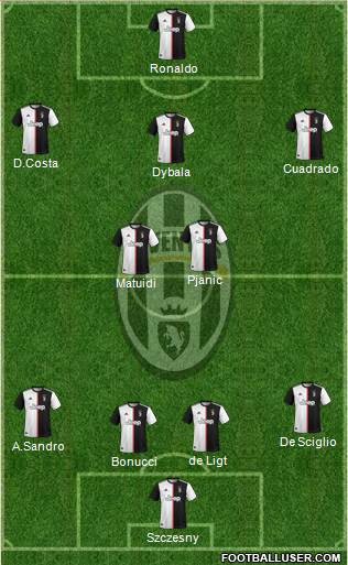 Juventus Formation 2019