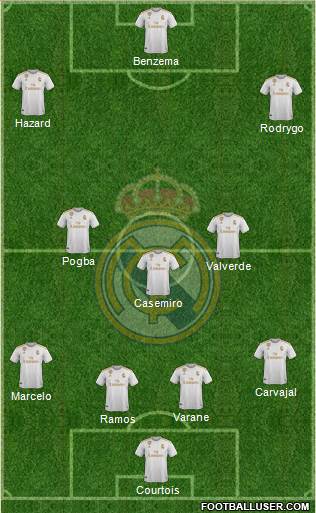 Real Madrid C.F. Formation 2019