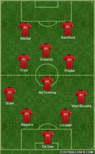 Manchester United Formation 2019