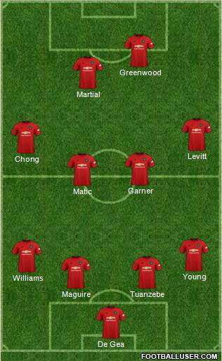 Manchester United Formation 2019
