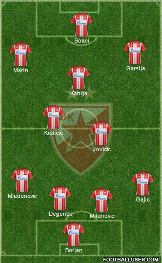 FC Red Star Belgrade Formation 2019
