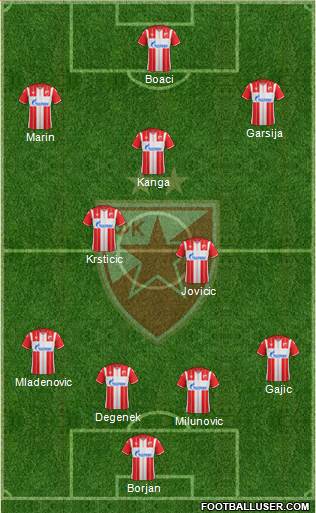 FC Red Star Belgrade football formation