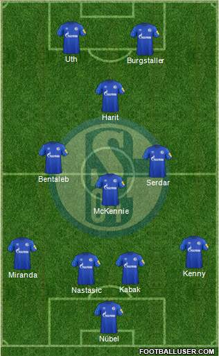 FC Schalke 04 Formation 2019