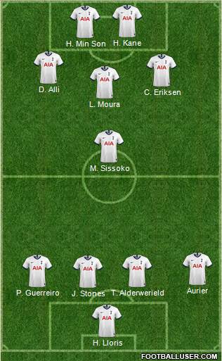 Tottenham Hotspur Formation 2019