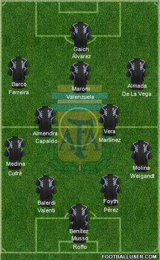 Argentina Formation 2019