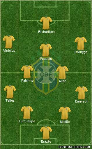 Brazil Formation 2019