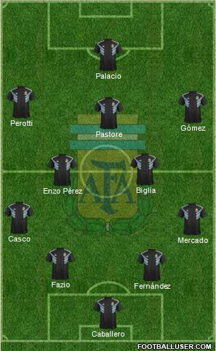 Argentina Formation 2019