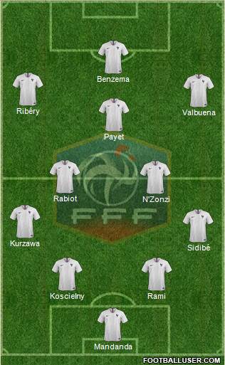 France Formation 2019