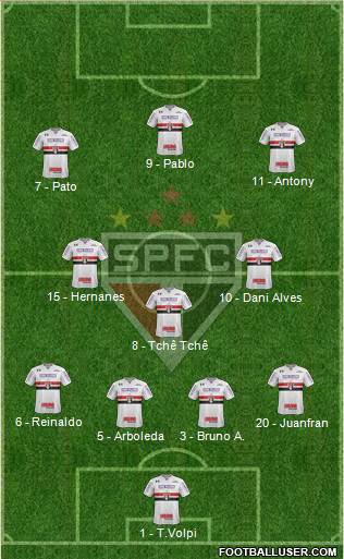 São Paulo FC Formation 2019