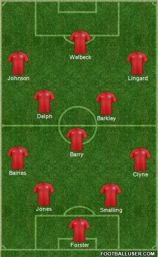 England Formation 2019