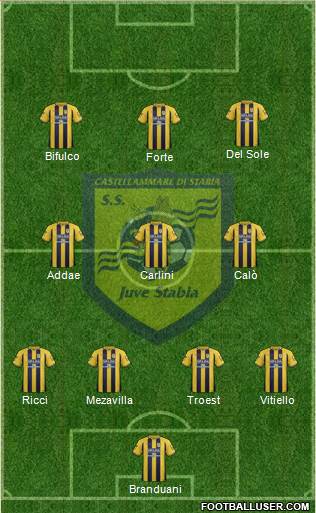 Juve Stabia football formation