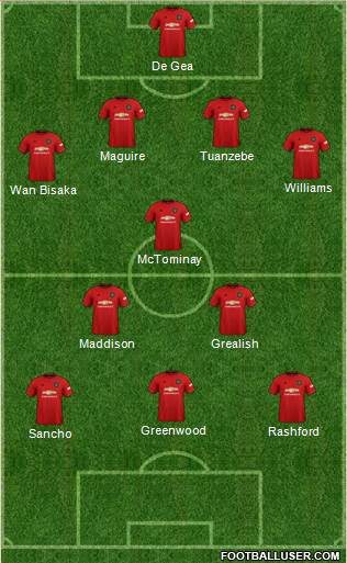 Manchester United Formation 2019