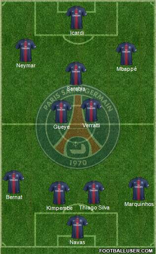 Paris Saint-Germain Formation 2019