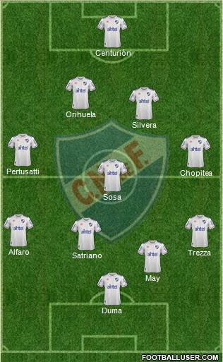 Club Nacional de Football Formation 2019