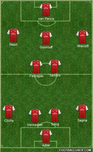 Arsenal Formation 2019