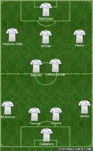 Chelsea Formation 2019