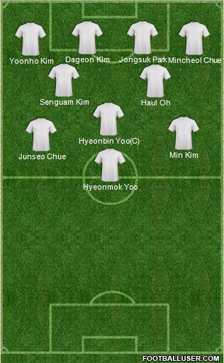 Champions League Team Formation 2019