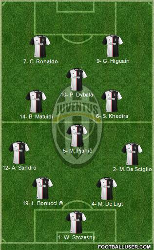Juventus Formation 2019