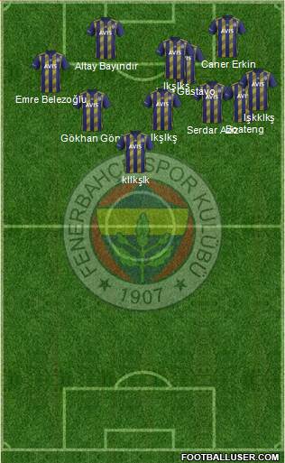 Fenerbahçe SK Formation 2019