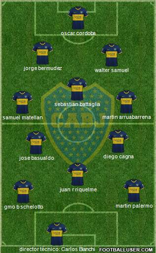 Boca Juniors Formation 2019
