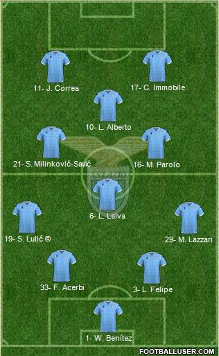 S.S. Lazio Formation 2019