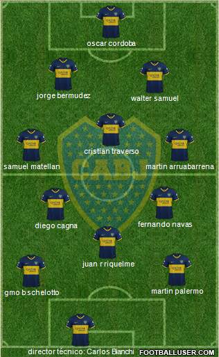 Boca Juniors Formation 2019