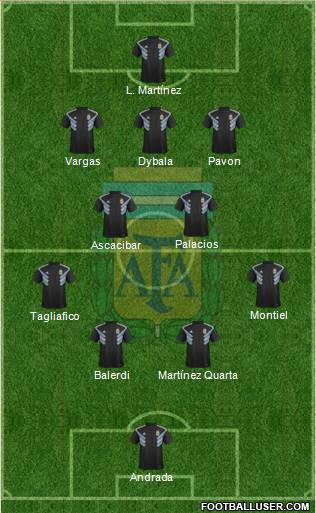 Argentina Formation 2019
