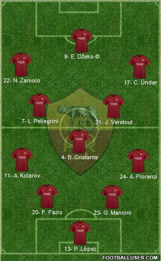 AS Roma Formation 2019