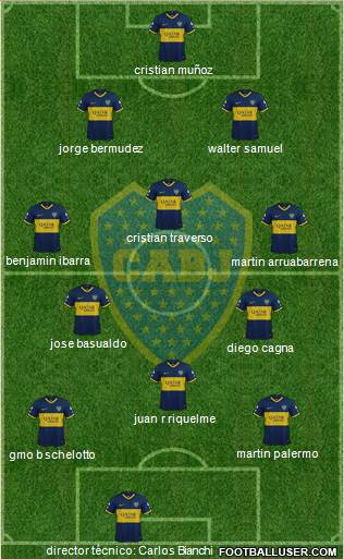 Boca Juniors Formation 2019