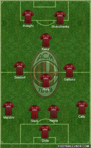 A.C. Milan Formation 2019