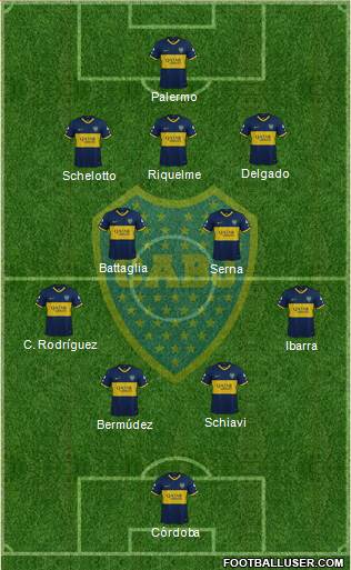 Boca Juniors Formation 2019