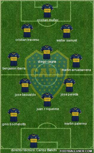 Boca Juniors Formation 2019