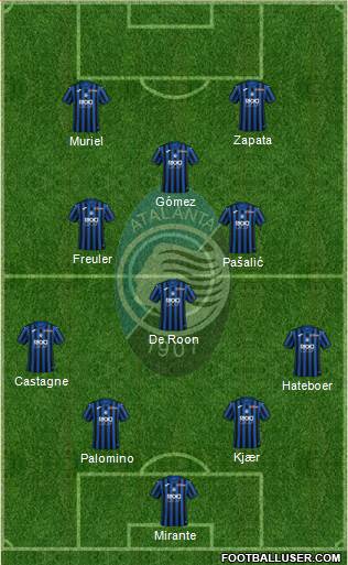Atalanta Formation 2019