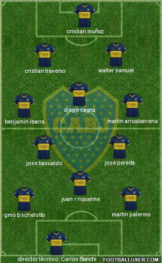 Boca Juniors Formation 2019