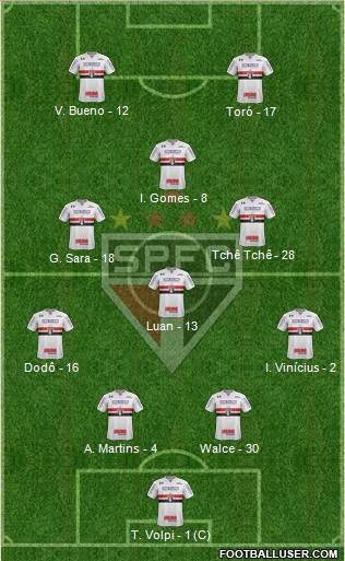 São Paulo FC Formation 2019