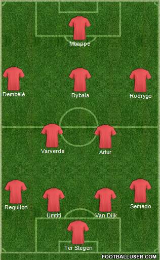 Dream Team Formation 2019
