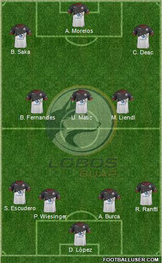 Club Lobos BUAP (Mexico) Football Formation