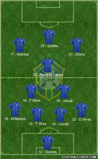 Brazil Formation 2019