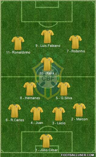 Brazil Formation 2019