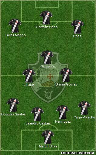 CR Vasco da Gama Formation 2019