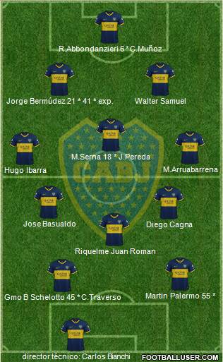 Boca Juniors Formation 2019